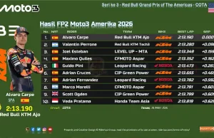 Hasil FP2 Moto3 Amerika 2026
