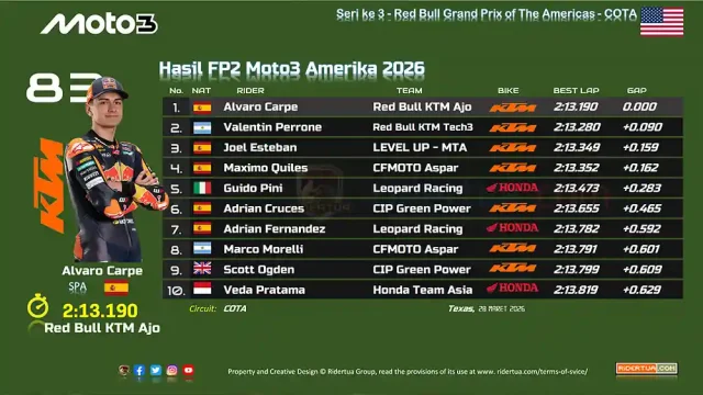 Hasil FP2 Moto3 Amerika 2026