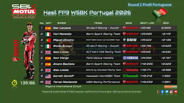 Hasil FP3 WSBK Portugal 2026