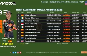 Hasil Kualifikasi Moto3 Amerika 2026: Veda Pratama Start P-4 Hasil Kualifikasi Moto3 Amerika 2026