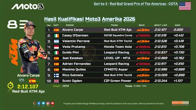 Hasil Kualifikasi Moto3 Amerika 2026 Hasil Kualifikasi Moto3 Amerika 2026