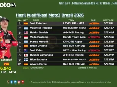 Hasil Kualifikasi Moto3 Brasil 2026: Veda Pratama Start Baris Kedua Hasil Kualifikasi Moto3 Brasil 2026