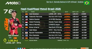 Hasil Kualifikasi Moto3 Brasil 2026