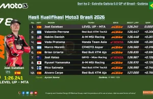 Hasil Kualifikasi Moto3 Brasil 2026