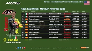 Hasil Kualifikasi MotoGP Amerika 2026