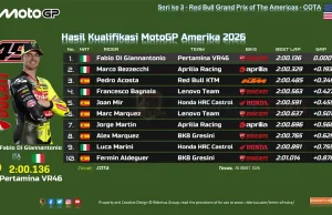 Hasil Kualifikasi MotoGP Amerika 2026