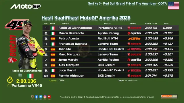 Hasil Kualifikasi MotoGP Amerika 2026