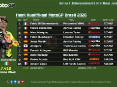 Hasil Kualifikasi MotoGP Brasil 2026