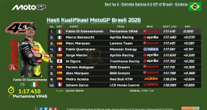 Hasil Kualifikasi MotoGP Brasil 2026