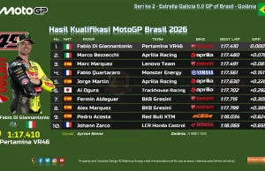 Hasil Kualifikasi MotoGP Brasil 2026