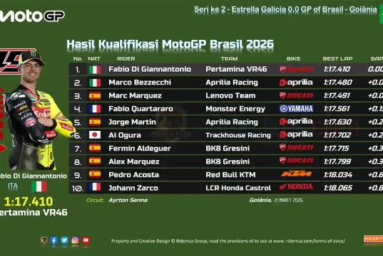 Hasil Kualifikasi MotoGP Brasil 2026