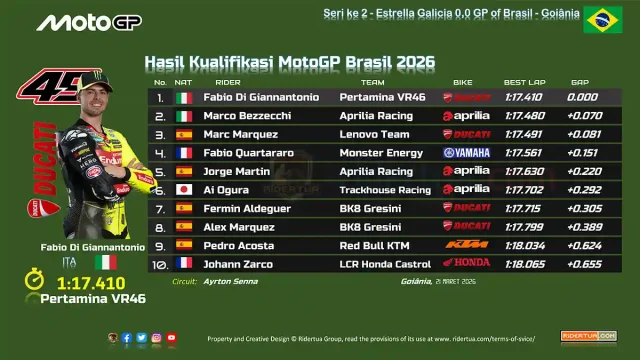 Hasil Kualifikasi MotoGP Brasil 2026