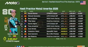 Hasil Practice Moto2 Amerika 2026