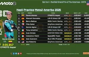 Hasil Practice Moto2 Amerika 2026