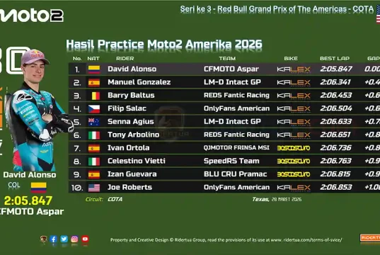 Hasil Practice Moto2 Amerika 2026