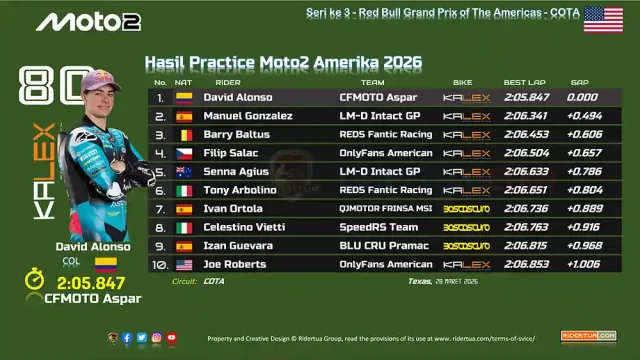Hasil Practice Moto2 Amerika 2026