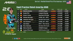 Hasil Practice Moto3 Amerika 2026: Veda Pratama Lolos ke Q2 1 Hasil Practice Moto3 Amerika 2026