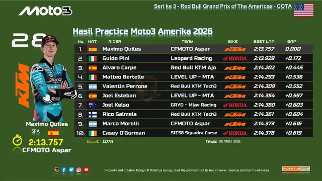 Hasil Practice Moto3 Amerika 2026