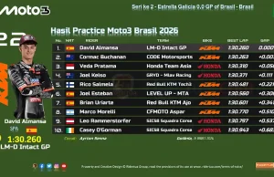 Hasil Practice Moto3 Brasil 2026