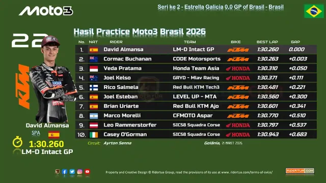 Hasil Practice Moto3 Brasil 2026