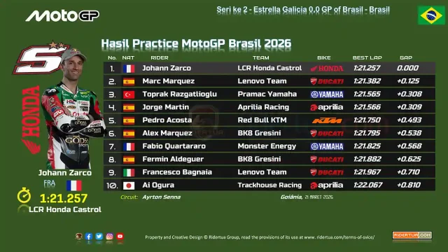 Hasil Practice MotoGP Brasil 2026