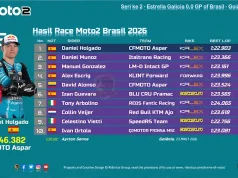 Hasil Race Moto2 Brasil 2026