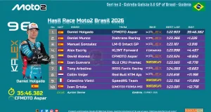 Hasil Race Moto2 Brasil 2026