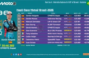 Hasil Race Moto2 Brasil 2026