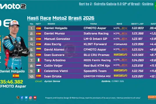 Hasil Race Moto2 Brasil 2026