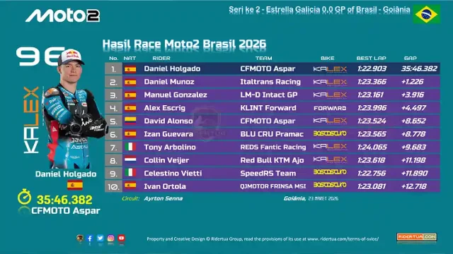 Hasil Race Moto2 Brasil 2026