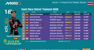 Hasil Race Moto2 Thailand 2026