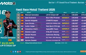 Hasil Race Moto2 Thailand 2026: Manuel Gonzalez Menang Hasil Race Moto2 Thailand 2026