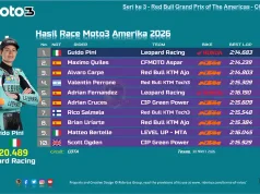 Hasil Race Moto3 Amerika 2026: Guido Pini Menang, Veda Crash Hasil Race Moto3 Amerika 2026