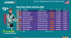 Hasil Race Moto3 Amerika 2026
