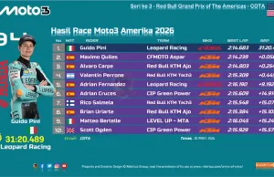 Hasil Race Moto3 Amerika 2026: Guido Pini Menang, Veda Crash Hasil Race Moto3 Amerika 2026
