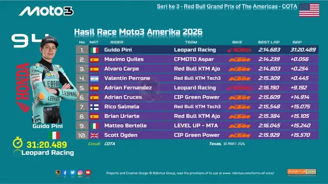 Hasil Race Moto3 Amerika 2026