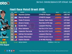 Hasil Race Moto3 Brasil 2026: Veda Pratama Podium! Hasil Race Moto3 Brasil 2026