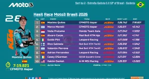 Hasil Race Moto3 Brasil 2026