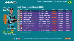 Hasil Race Moto3 Brasil 2026