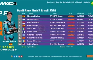 Hasil Race Moto3 Brasil 2026