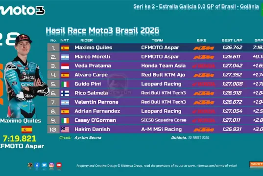 Hasil Race Moto3 Brasil 2026