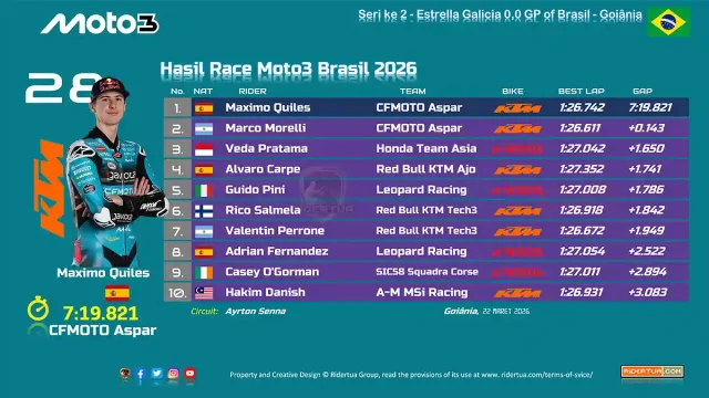 Hasil Race Moto3 Brasil 2026