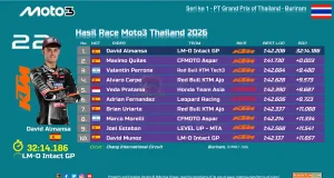 Hasil Race Moto3 Thailand 2026