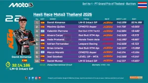 Hasil Race Moto3 Thailand 2026