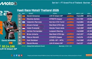 Hasil Race Moto3 Thailand 2026