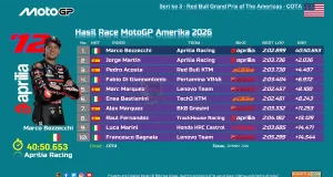 Hasil Race MotoGP Amerika 2026