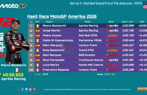 Hasil Race MotoGP Amerika 2026