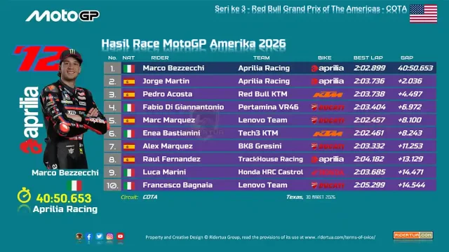 Hasil Race MotoGP Amerika 2026