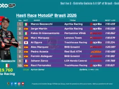 Hasil Race MotoGP Brasil 2026: Bezzecchi Menang Hasil Race MotoGP Brasil 2026