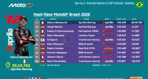 Hasil Race MotoGP Brasil 2026